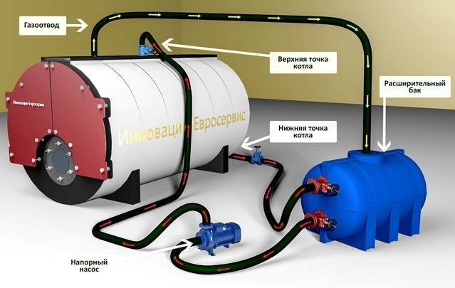 Химическая промывка жаротрубного котла, схема